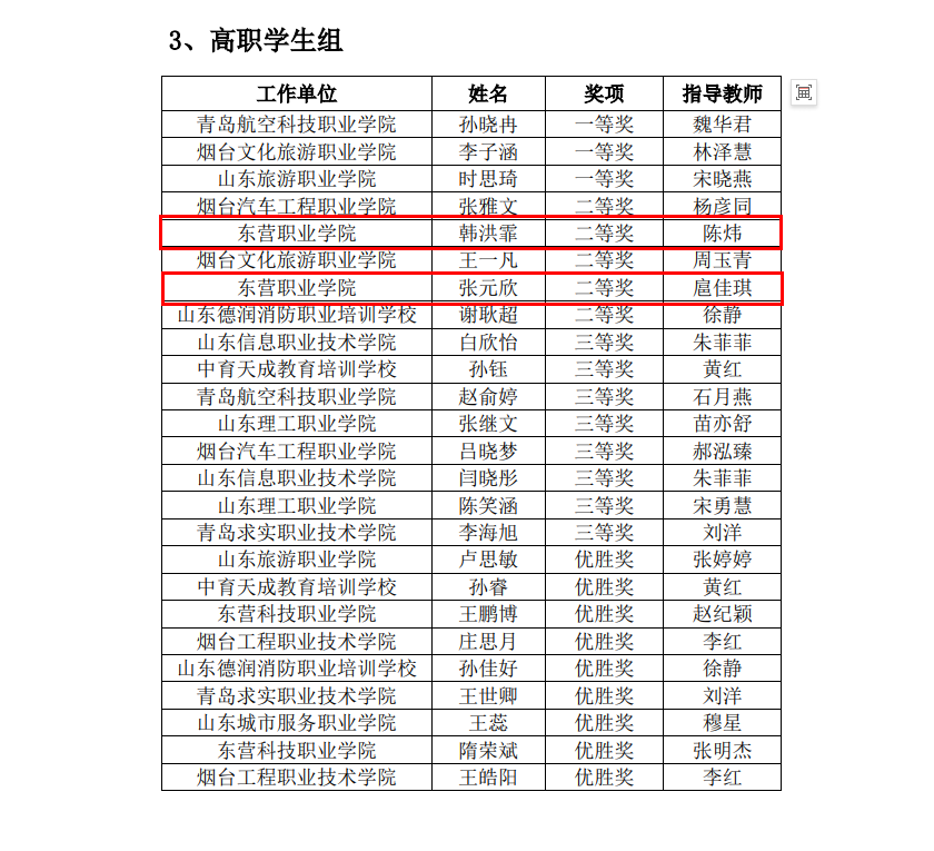 東營(yíng)職業(yè)學(xué)院·航空學(xué)院師生獲2024年山東省“技能興魯”職業(yè)技能大賽一等獎(jiǎng)1項(xiàng)、二等獎(jiǎng)4項(xiàng)、三等獎(jiǎng)8項(xiàng)